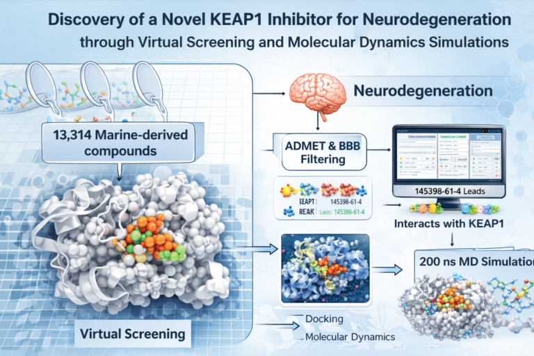 Keap1 Plos One Article Dr. Murad 2026