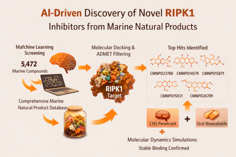 AI and molecular simulations reveal novel RIPK1 inhibitors from marine natural products